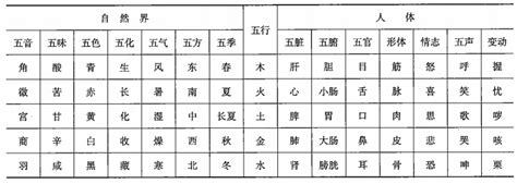 五行 读音